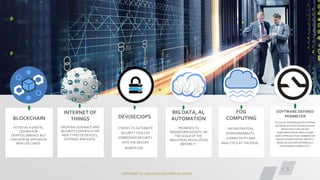 COPYRIGHT © 2018 CLOUD SECURITY ALLIANCE
1 5
CREATING GUIDANCE AND
SECURITY CONTROLS FOR
NEW TYPES OF DEVICES,
SYSTEMS, AND DATA.
INTERNET OF
THINGS
STRIVES TO AUTOMATE
SECURITY TASKS BY
EMBEDDING SECURITY
INTO THE DEVOPS
WORKFLOW.
DEV(SEC)OPS
PROMISES TO
TRANSFORM SOCIETY ON
THE SCALE OF THE
INDUSTRIAL REVOLUTION
BEFORE IT.
BIG DATA, AI,
AUTOMATION
ORCHESTRATION,
INTEROPERABILITY,
CONNECTIVITY AND
ANALYTICS AT THE EDGE..
FOG
COMPUTING
TO SOLVE THE PROBLEM OF STOPPING
NETWORK ATTACKS ON APPLICATION
INFRASTRUCTURE THE SDP
WORKGROUP DEVELOPED A CLEAN
SHEET APPROACH THAT COMBINES ON
DEVICE AUTHENTICATION, IDENTITY-
BASED ACCESS AND DYNAMICALLY
PROVISIONED CONNECTIVITY.
SOFTWARE DEFINED
PERIMETER
ACTED AS A DIGITAL
LEDGER FOR
CRYPTOCURRENCY BUT
CAN NOW BE APPLIED IN
NEW USE CASES.
BLOCKCHAIN
 