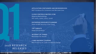 COPYRIGHT © 2018 CLOUD SECURITY ALLIANCE
201 8 RE SE A RCH
RE LE A SES
APPLICATION CONTAINERS AND MICROSERVICES
NIST Guidance for Containers and Microservices
CLOUD CONTROLS MATRIX (CCM)
Mapping Methodology
ISO 27001, 27002, 27017, 27018
ENTERPRISE RESOURCE PLANNING
State of ERP Security in the Cloud
TOP THREATS
Deep Dive Analysis
INTERNET OF THINGS
Blockchain for the IoT
CYBER INCIDENT SHARING
Best Practices for Cyber Incident Exchange
 