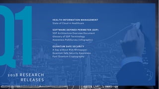 COPYRIGHT © 2018 CLOUD SECURITY ALLIANCE
201 8 RE SE A RCH
RE LE A SES
HEALTH INFORMATION MANAGEMENT
State of Cloud in Healthcare
SOFTWARE DEFINED PERIMETER (SDP)
SDP Architecture Overview Document
Glossary of SDP Terminology
Awareness Poll/Survey (infographic)
QUANTUM SAFE SECURITY
A Day without RSA Whitepaper
Quantum Safe Security Awareness
Post Quantum Cryptography
 