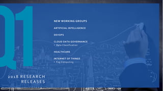 COPYRIGHT © 2018 CLOUD SECURITY ALLIANCE
201 8 RE SE A RCH
RE LE A SES
NEW WORKING GROUPS
ARTIFICIAL INTELLIGENCE
DEVOPS
CLOUD DATA GOVERNANCE
• Data Classification
HEALTHCARE
INTERNET OF THINGS
• Fog Computing
 
