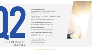 COPYRIGHT © 2018 CLOUD SECURITY ALLIANCE
201 8 R E SE A R CH
RE LE A SES
SECURITY AS A SERVICE
SecaaS Categories of Services Document V.2
CASB Implementation Guidance
CLOUD SECURITY CONTROLS FRAMEWORK (CCM)
AICPA TSP 2017
NIST SP 800-53 Rev 5 Candidate Mapping
CONTAINERS AND MICROSERVICES
NIST 800 Level Document w/ Use Cases
INTERNET OF THINGS
IoT Security Controls for the Enterprise
OPEN CERTIFICATION FRAMEWORK
Benefits of STAR
STAR Level 3 (Continuous Monitoring)
FINANCIAL SERVICES
Key Management for SaaS
Entitlement Management
Risk Assessment Guide
 