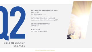 COPYRIGHT © 2018 CLOUD SECURITY ALLIANCE
201 8 R E SE A R CH
RE LE A SES
SOFTWARE DEFINED PERIMETER (SDP)
State of SDP
SDP Specification v2.0
ENTERPRISE RESOURCE PLANNING
IaaS considerations for implementing ERP
COMMISSIONED RESEARCH
GDPR Survey
BLOCKCHAIN
Use Cases for Blockchain
 