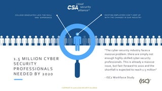 COPYRIGHT © 2018 CLOUD SECURITY ALLIANCE
“The cyber security industry faces a
massive problem: there are simply not
enough highly-skilled cyber security
professionals. This is already a massive
issue, but fast-forward to 2020 and the
shortfall is expected to reach 1.5 million”
- ISC2 Workforce Study
EX IST ING EMPLOYEES CAN’ T KEEP UP
WIT H T HE CHANG ES IN OUR INDUST RY
COLLEG E G RADUAT ES LACK T HE SKILL
AND EX PERIENCE
1 .5 M ILLION C Y BE R
SE C U RITY
P RO FE SSIONA LS
NE E D E D BY 2020
 