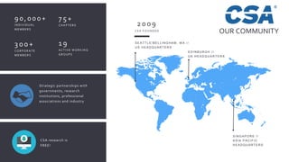 1 9
ACT IVE WORKING
G ROUPS
2009
CSA FOUNDED
SIN GAPOR E //
ASIA PAC IFIC
H EAD QU AR TER S
ED IN BU R GH //
UK HEADQUARTERS
SEATTLE/BELLIN GH AM, W A //
U S H EAD QU AR TER S
9 0 , 0 0 0 +
INDIVIDUAL
MEMBERS
300+
CORPORAT E
MEMBERS
75+
CHAPT ERS
Strategic partnerships with
governments, research
institutions, professional
associations and industry
CSA research is
FREE!
OUR COMMUNITY
 