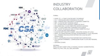 9
INDUSTRY
COLLABORATION
FORMAL:
• ISO/IEC JTC 1 – IT AND CLOUD SECURITY TECHNIQUES
• ITU-T – PROCEDURES AND STANDARDS IN TELECOM
• IEEE – CYBERSECURITY AND PRIVACY STANDARDS COMMITTEE
• NIST – CLOUD SECURITY WORKING GROUP
• FCC - TECHNOLOGICAL ADVISORY COMMITTEE ON IOT
• DISA DODIN (GIG) – CLOUD COMPUTING SERVICES GUIDANCE
• DOD IC - CLOUD COMPUTING STANDARDS FOCUS GROUP
• ATIS - PACKET TECHNOLOGY AND SYSTEMS COMMITTEE ON 5G
• CIS – CLOUD SECURITY BENCHMARKS
• CLOUD SECURITY INDUSTRY SUMMIT – EXECUTIVE COUNCIL OF CLOUD
• ENISA – EU FUNDED RESEARCH ON RISK, INTEROPERABILITY, SLAS, AND MORE
• ISC2 – TRAINING AND EDUCATION PARTNER FOR CLOUD SECURITY
CERTIFICATION
• ISACA – CONTINUING EDUCATION PARTNER FOR IT CERTIFICATION
• CSA CORPORATE MEMBERS – COMMISSIONED WORK TO EXPLORE TRENDING
TOPICS
• AND MANY OTHERS
INFORMAL:
MPAA, SECURITY SMART CITIES, US FEDERAL HIGHWAY ADMINISTRATION,
HIMSS, HC3, FFIEC, FDIC, OCC, EBA, AND MORE
 