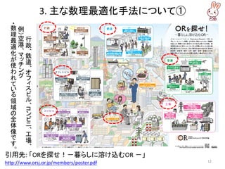 3. 主な数理最適化手法について①
引用先: 「ORを探せ！－暮らしに溶け込むOR －」
http://www.orsj.or.jp/members/poster.pdf 12
行
政
、
鉄
道
、
オ
フ
ィ
ス
ビ
ル
、
コ
ン
ビ
ニ
、
工
場
、
例
）空
港
、
マ
ッ
チ
ン
グ
・数
理
最
適
化
が
使
わ
れ
て
い
る
領
域
の
全
体
像
で
す
。
 