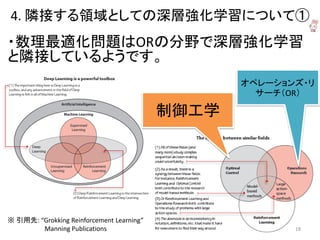 4. 隣接する領域としての深層強化学習について①
・数理最適化問題はORの分野で深層強化学習
と隣接しているようです。
※ 引用先: “Grokking Reinforcement Learning”
Manning Publications
制御工学
オペレーションズ・リ
サーチ（OR）
18
 