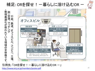 補足: ORを探せ！－暮らしに溶け込むOR －
引用先: 「ORを探せ！－暮らしに溶け込むOR －」
http://www.orsj.or.jp/members/poster.pdf 28
行
政
、
鉄
道
、
オ
フ
ィ
ス
ビ
ル
、
コ
ン
ビ
ニ
、
工
場
、
例
）空
港
、
マ
ッ
チ
ン
グ
・数
理
最
適
化
が
使
わ
れ
て
い
る
領
域
の
全
体
像
で
す
。
 
