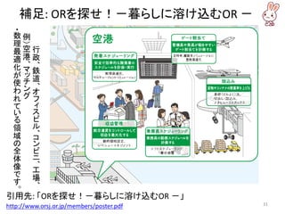 補足: ORを探せ！－暮らしに溶け込むOR －
引用先: 「ORを探せ！－暮らしに溶け込むOR －」
http://www.orsj.or.jp/members/poster.pdf 31
行
政
、
鉄
道
、
オ
フ
ィ
ス
ビ
ル
、
コ
ン
ビ
ニ
、
工
場
、
例
）空
港
、
マ
ッ
チ
ン
グ
・数
理
最
適
化
が
使
わ
れ
て
い
る
領
域
の
全
体
像
で
す
。
 