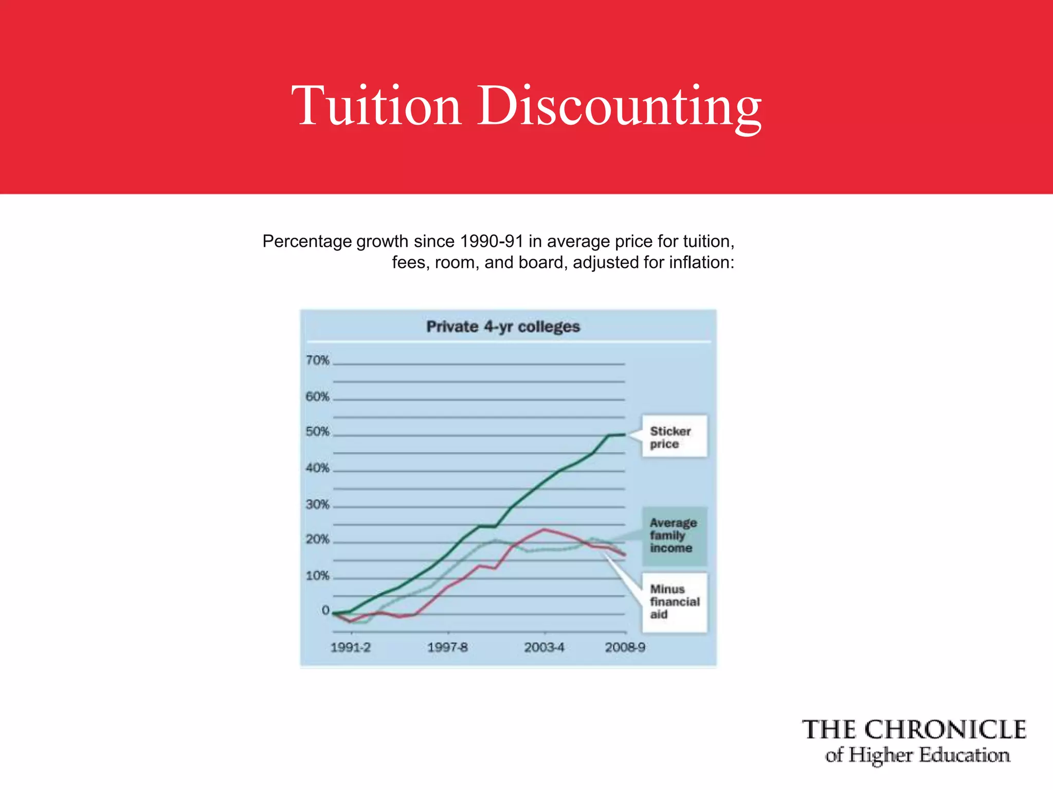 Tuition & Fees Compared to State AppropriationsSOURCE: The College Board