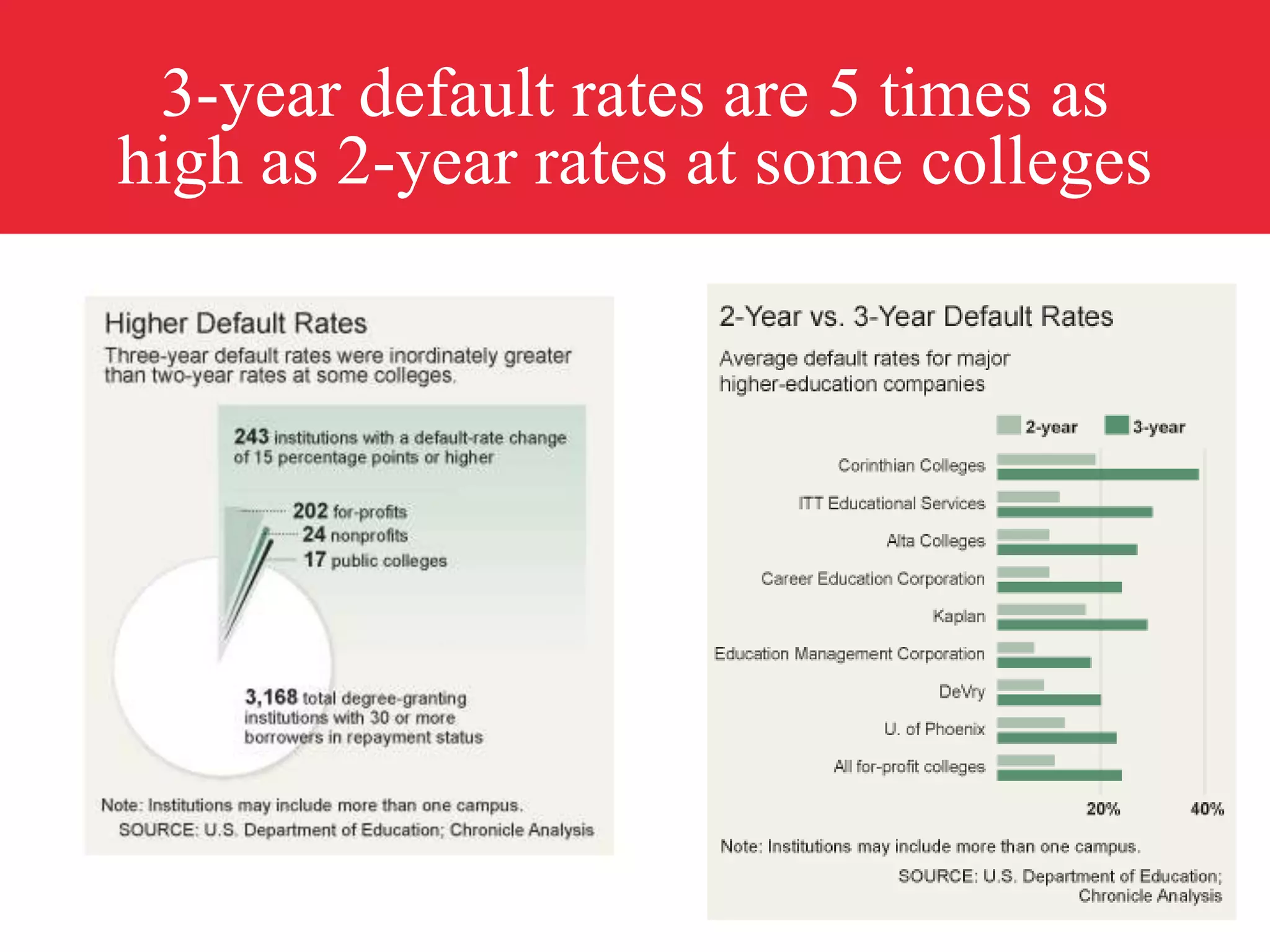 Undergraduate Enrollment by Type of College, 1998-2008