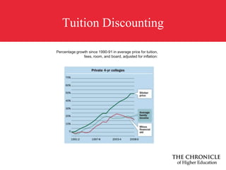 Tuition & Fees Compared to State AppropriationsSOURCE: The College Board