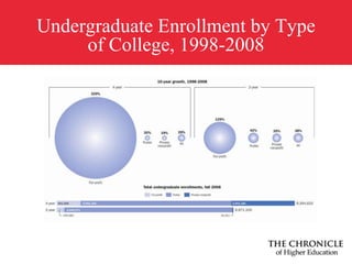 Worry #4The for-profit bubble