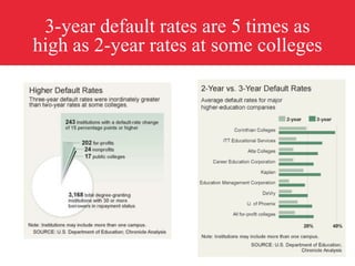 Undergraduate Enrollment by Type of College, 1998-2008