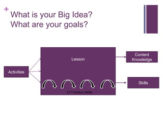 Productivity and Accountability