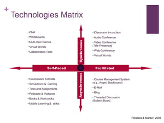 Thinking Web 2.0Curriculum 21: Mapping the Global Classroom of the FutureWeb Applications Index