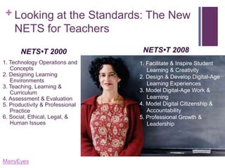 Looking at the Standards: The New NETS for TeachersNETS•T 2008NETS•T 20001. Technology Operations and Concepts 2. Designing Learning Environments3. Teaching, Learning & Curriculum4. Assessment & Evaluation5. Productivity & Professional Practice6. Social, Ethical, Legal, & Human Issues1. Facilitate & Inspire Student Learning & Creativity2. Design & Develop Digital-Age Learning Experiences3. Model Digital-Age Work & Learning4. Model Digital Citizenship & Accountability5. Professional Growth & LeadershipManyEyes