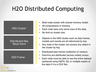 H2O.ai 
Machine Intelligence
Distributed Key
Value Store
H2O Frame
H2O Distributed Computing
• Multi-node cluster with shared memory model.
• All computations in memory.
• Each node sees only some rows of the data.
• No limit on cluster size.
• Objects in the H2O cluster such as data frames,
models and results are all referenced by key.
• Any node in the cluster can access any object in
the cluster by key.
• Distributed data frames (collection of vectors).
• Columns are distributed (across nodes) arrays.
• Each node must be able to see the entire dataset
(achieved using HDFS, S3, or multiple copies of
the data if it is a CSV file).
H2O Cluster
 