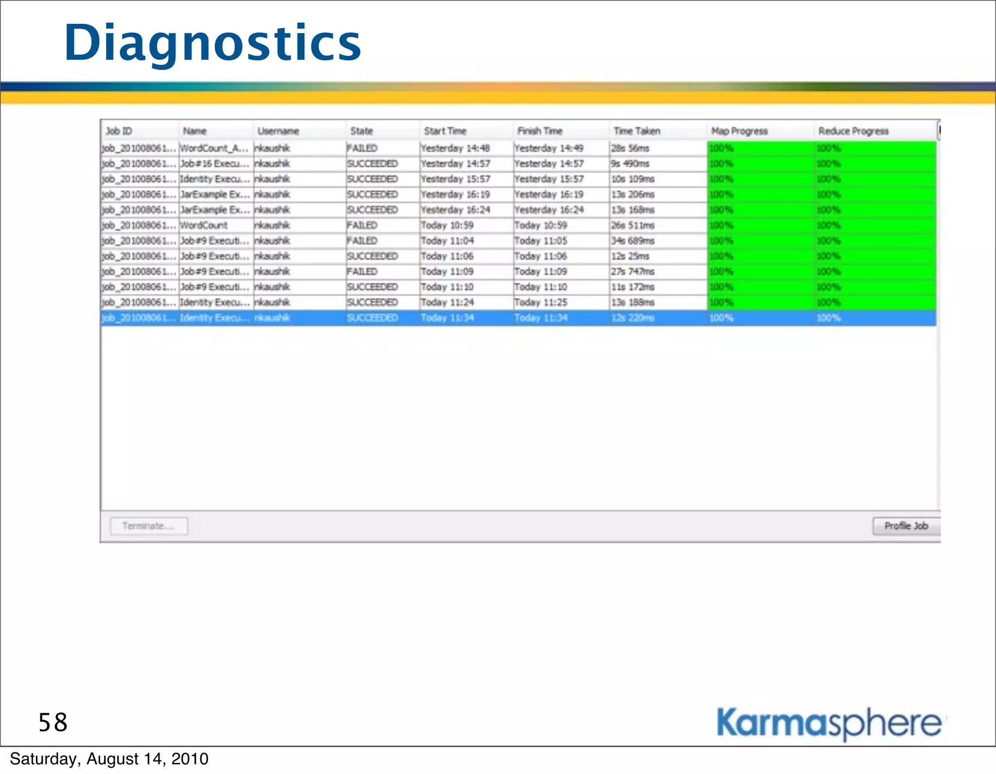 Diagnostics




   58
Saturday, August 14, 2010
 