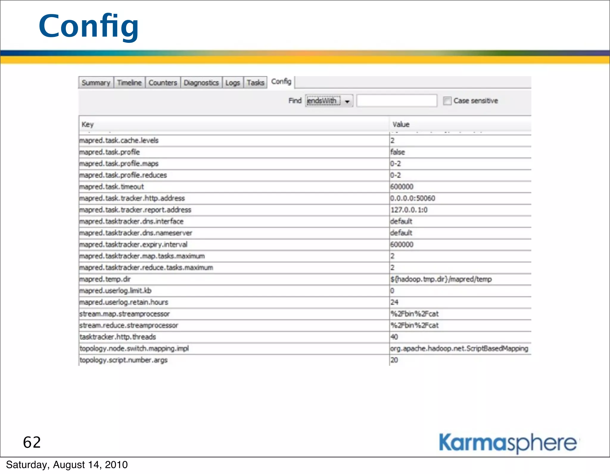 Conﬁg




   62
Saturday, August 14, 2010
 