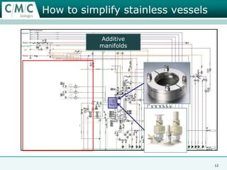 CMC Biologics – Overview    Target & Lead ID    Pre-toxToxPhase I Phase II Phase IIICommercial ProductionCMC BiologicsContract Manufacturer of Biological Therapeutics utilizing MAMMALIAN & MICROBIAL CELL CULTURE TECHNOLOGIESCell-line Development – CHEF1™ technology