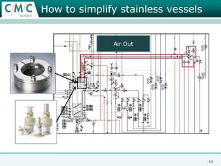  Upstream/Downstream – process development and manufacture