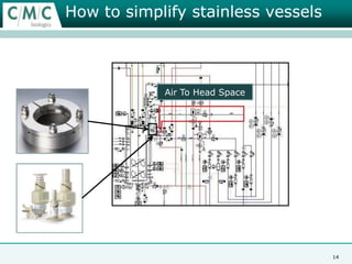 Analysis, Characterization, Formulation, Quality and Regulatory3