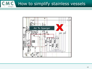Development of Large scale Mammalian Monoclonal factories Late 80’s4