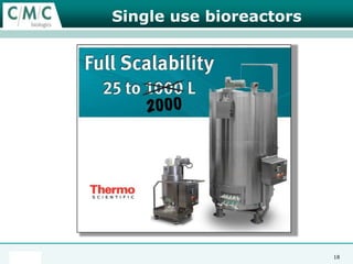 Early 90’sSome companies begin to realise complex automation systems have drawbacks. They see increasing HeadcountComplexity of plantTurn-round timesComplexity of investigations (variables)Facility build costsFacility construction times7