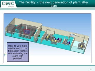 How to simplify stainless vesselsAdditive manifolds12