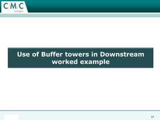 How to simplify stainless vessels16Number of sterile boundary elastomersPre Lynx ModificationsApproximately 70Post Lynx modificationsApproximately 30
