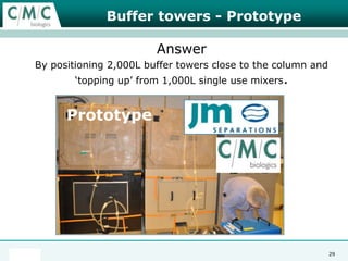 Single use bioreactors18