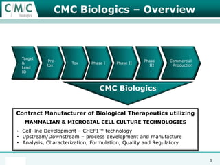 Development of Large scale Mammalian Monoclonal factories 