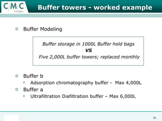 Present dayElan’s plant design breaks new ground (2008).Large scale disposables are widely accepted2000L reactors are launched onto the market (2010)19