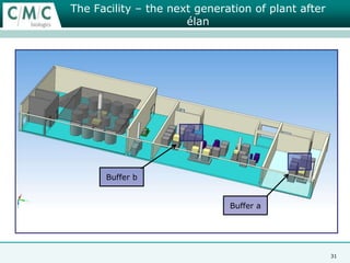 Next generation factories20