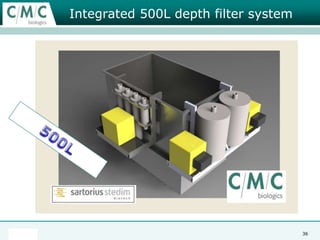 Contained media mixing – HycloneHyclonePowdertainer25