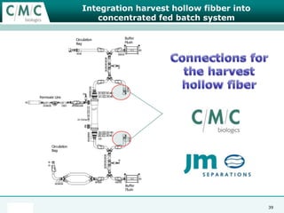The Facility – the next generation of plant after élanHow do you make and store up to 6,000L of buffer and not use large numbers of buffer bags?28