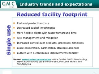Buffer towers - worked exampleBuffer ModelingBuffer storage in 1000L Buffer hold bags VS Five 2,000L buffer towers; replaced monthlyBuffer b Adsorption chromatography buffer -  Max 4,000LBuffer a  UltrafiltrationDiafiltration buffer – Max 6,000L30