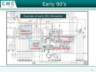 Next Generation Factories