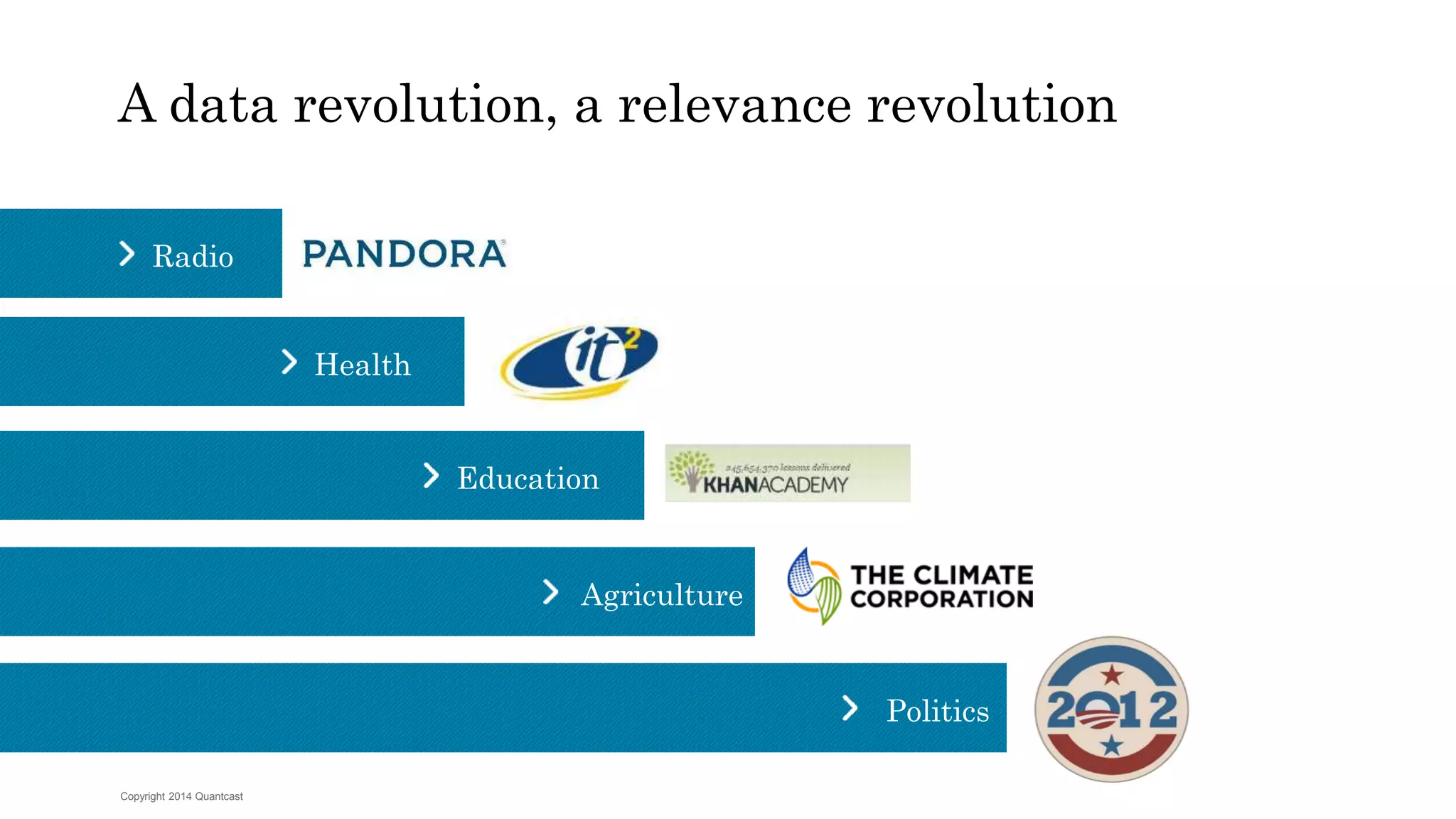 A data revolution, a relevance revolution 
Radio 
Copyright 2014 Quantcast 
Health 
Education 
Politics 
Agriculture 
 