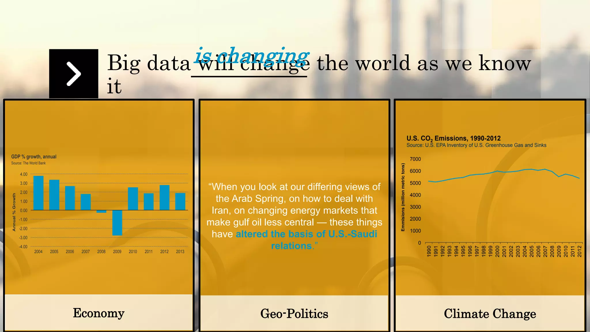 GDP % growth, annual 
Source: The World Bank 
Copyright 2014 Quantcast 
Big data will change the world as we know 
it 
“When you look at our differing views of 
the Arab Spring, on how to deal with 
Iran, on changing energy markets that 
make gulf oil less central — these things 
have altered the basis of U.S.-Saudi 
relations.” 
U.S. CO2 Emissions, 1990-2012 
Source: U.S. EPA Inventory of U.S. Greenhouse Gas and Sinks 
7000 
6000 
5000 
4000 
3000 
2000 
1000 
0 
1990 
1991 
1992 
1993 
1994 
1995 
1996 
1997 
1998 
1999 
2000 
2001 
2002 
2003 
2004 
2005 
2006 
2007 
2008 
2009 
2010 
2011 
2012 
Emmisions (million metric tons) 
Geo-Politics Climate Change 
Economy 
4.00 
3.00 
2.00 
1.00 
0.00 
-1.00 
-2.00 
-3.00 
-4.00 
2004 2005 2006 2007 2008 2009 2010 2011 2012 2013 
Annual % Growth 
is changing 
 
