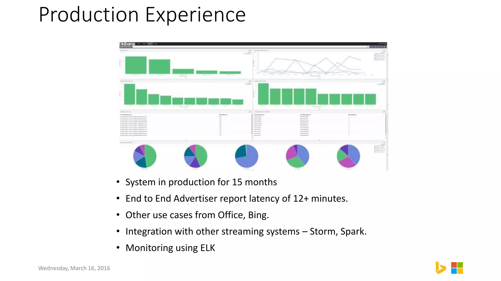 Production Experience
• System in production for 15 months
• End to End Advertiser report latency of 12+ minutes.
• Other use cases from Office, Bing.
• Integration with other streaming systems – Storm, Spark.
• Monitoring using ELK
Wednesday, March 16, 2016
 