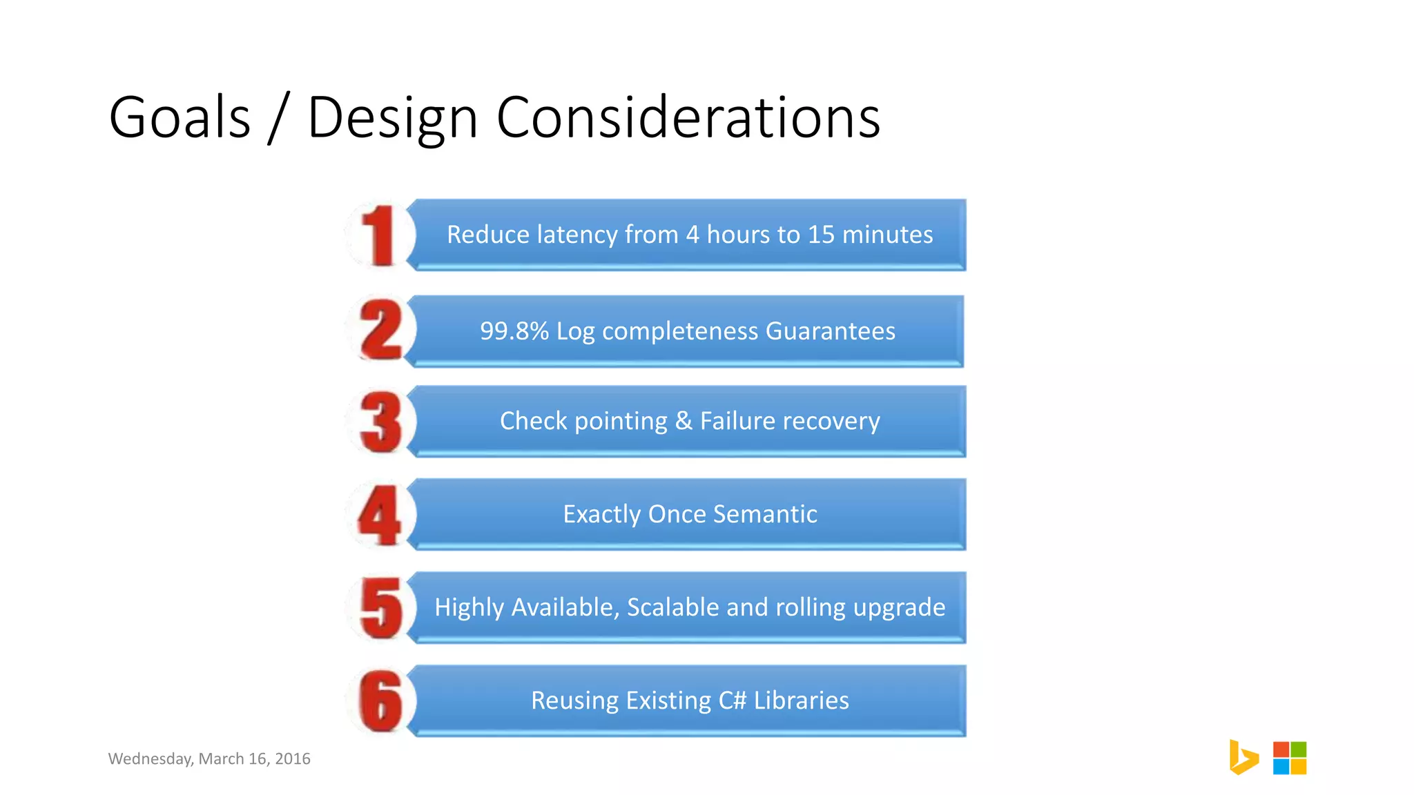 Goals / Design Considerations
Wednesday, March 16, 2016
Reduce latency from 4 hours to 15 minutes
99.8% Log completeness Guarantees
Check pointing & Failure recovery
Exactly Once Semantic
Highly Available, Scalable and rolling upgrade
Reusing Existing C# Libraries
 