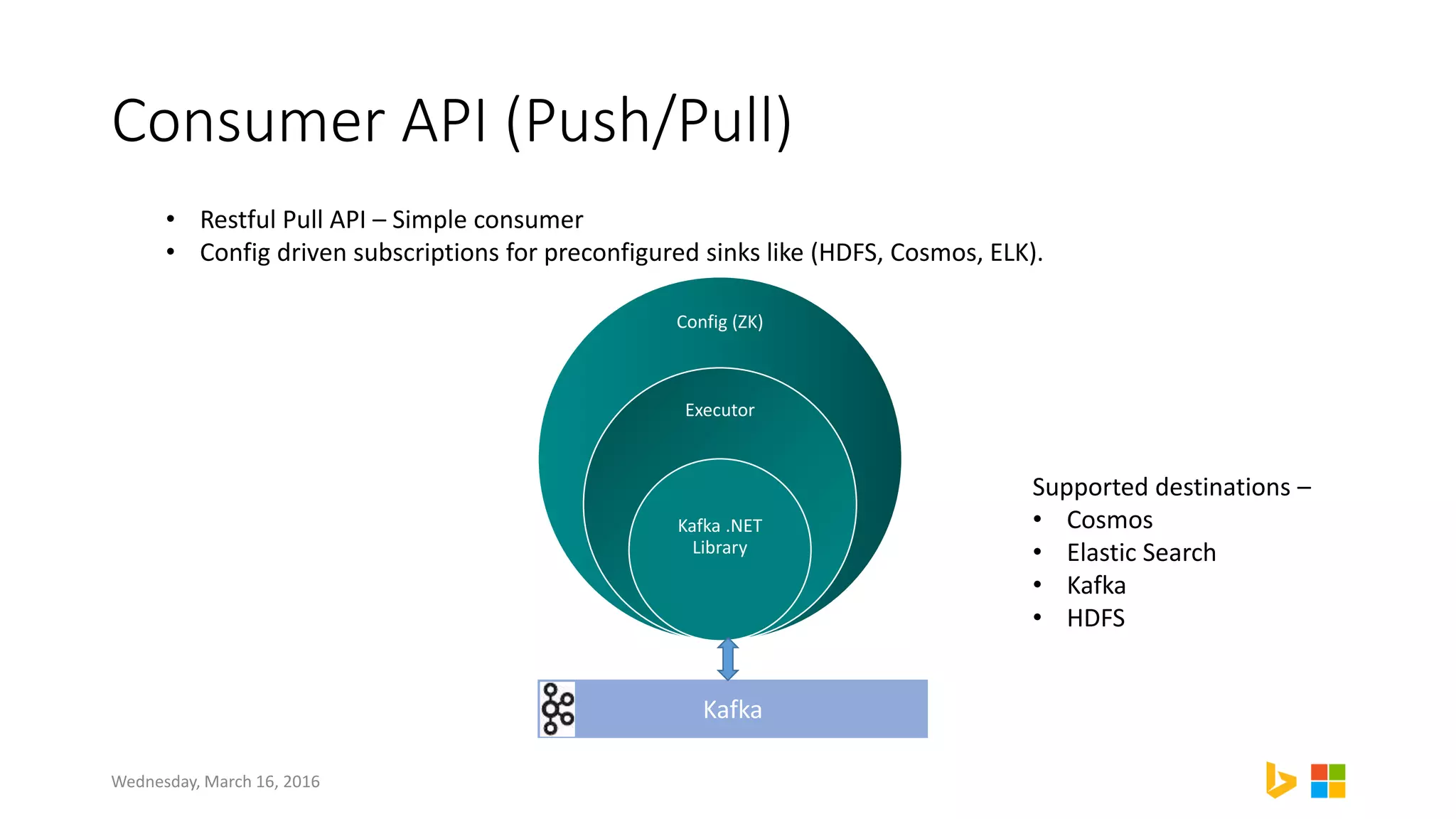 Consumer API (Push/Pull)
• Restful Pull API – Simple consumer
• Config driven subscriptions for preconfigured sinks like (HDFS, Cosmos, ELK).
Wednesday, March 16, 2016
Config (ZK)
Executor
Kafka .NET
Library
Kafka
Supported destinations –
• Cosmos
• Elastic Search
• Kafka
• HDFS
 