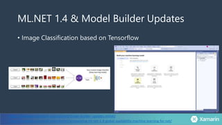 ML.NET 1.4 & Model Builder Updates
• Image Classification based on Tensorflow
https://devblogs.microsoft.com/dotnet/model-builder-updates-mlnet/
https://devblogs.microsoft.com/dotnet/announcing-ml-net-1-4-global-availability-machine-learning-for-net/
 