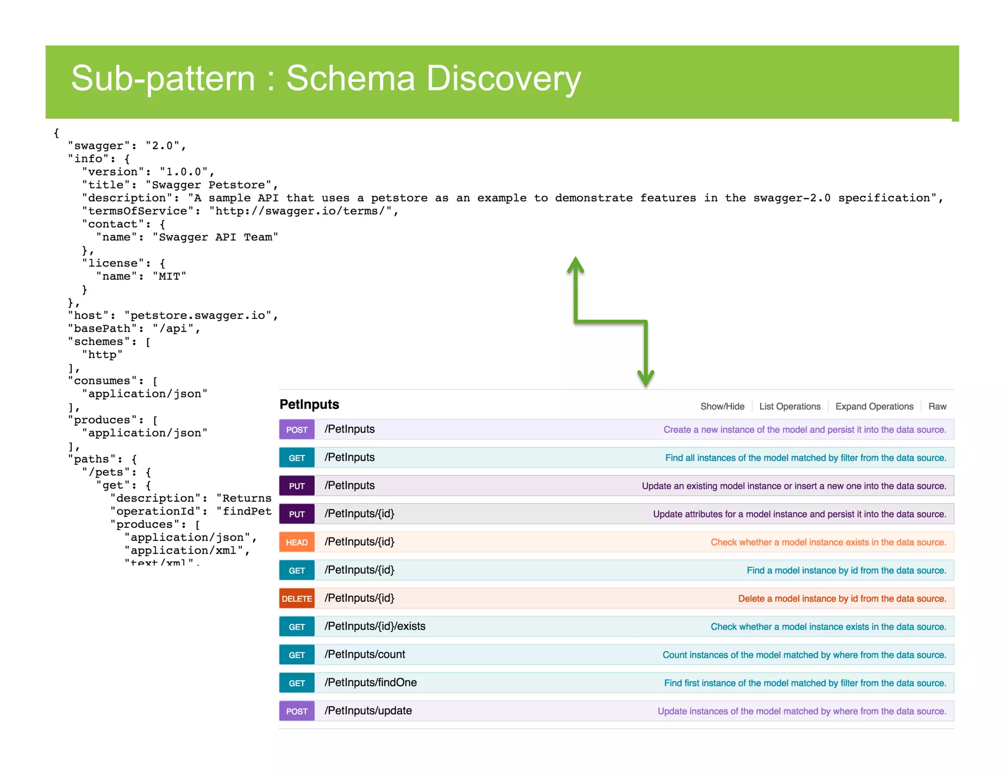 Sub-pattern : Schema Discovery
 