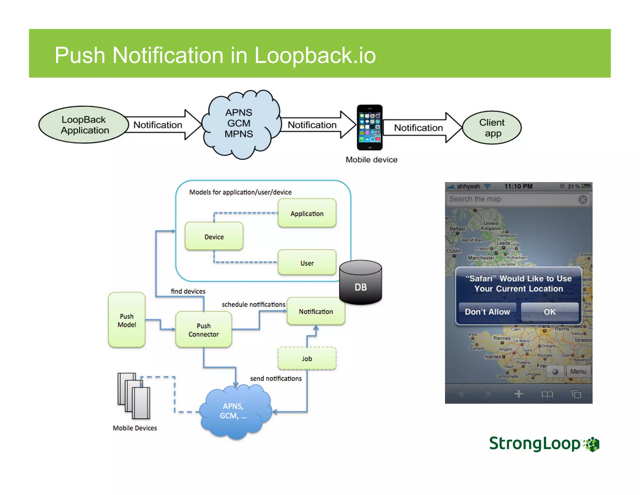 Push Notification in Loopback.io
 