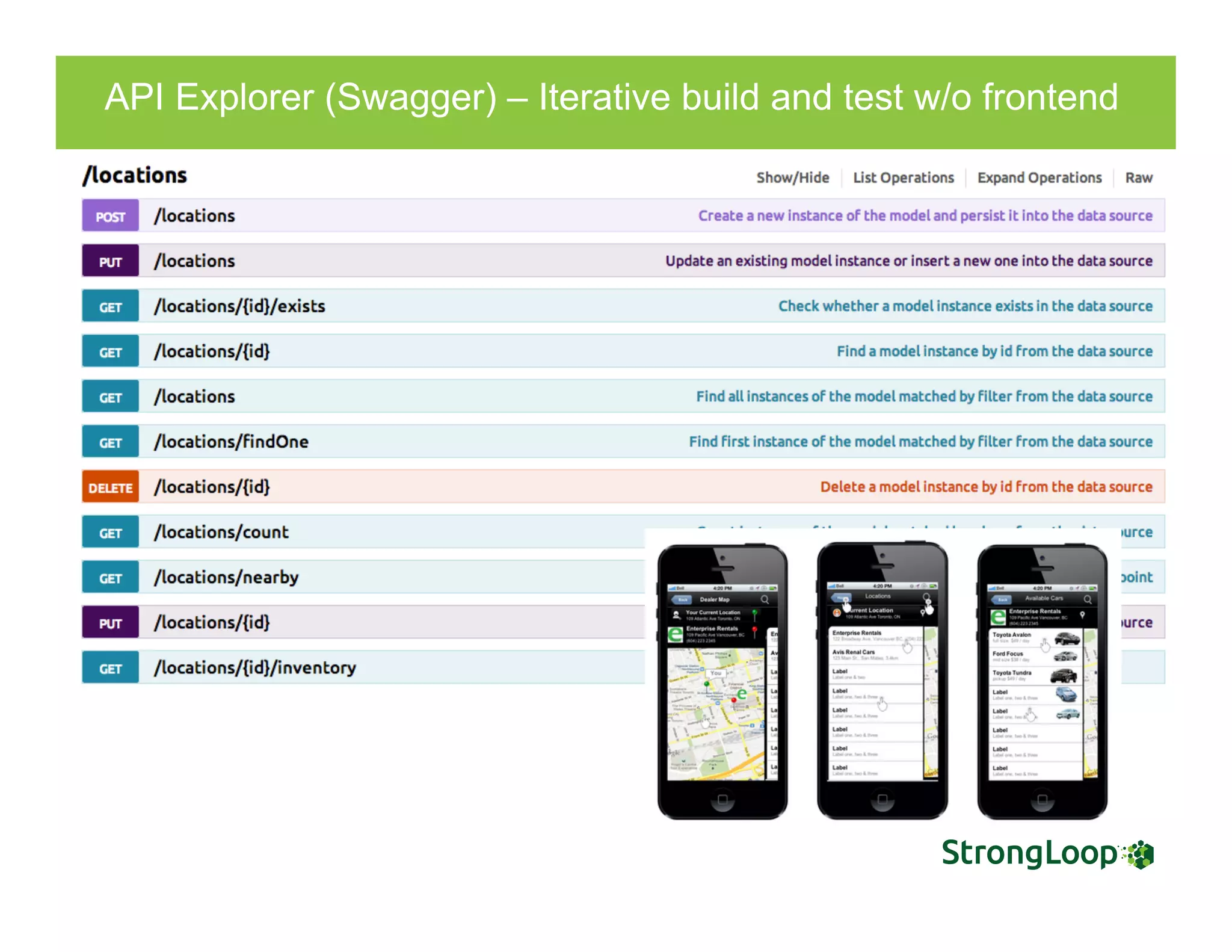 API Explorer (Swagger) – Iterative build and test w/o frontend
 