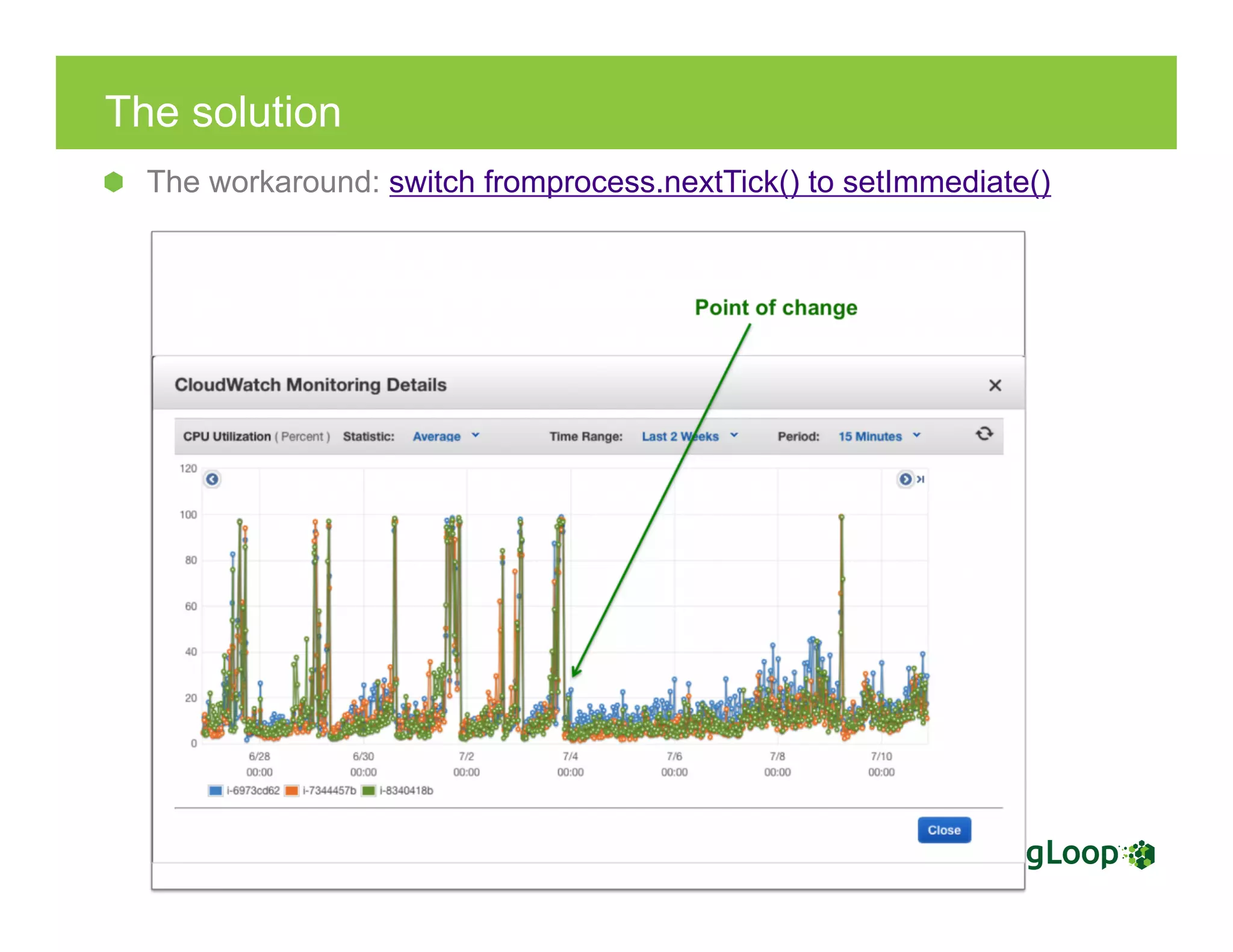 The solution
  The workaround: switch fromprocess.nextTick() to setImmediate()
 