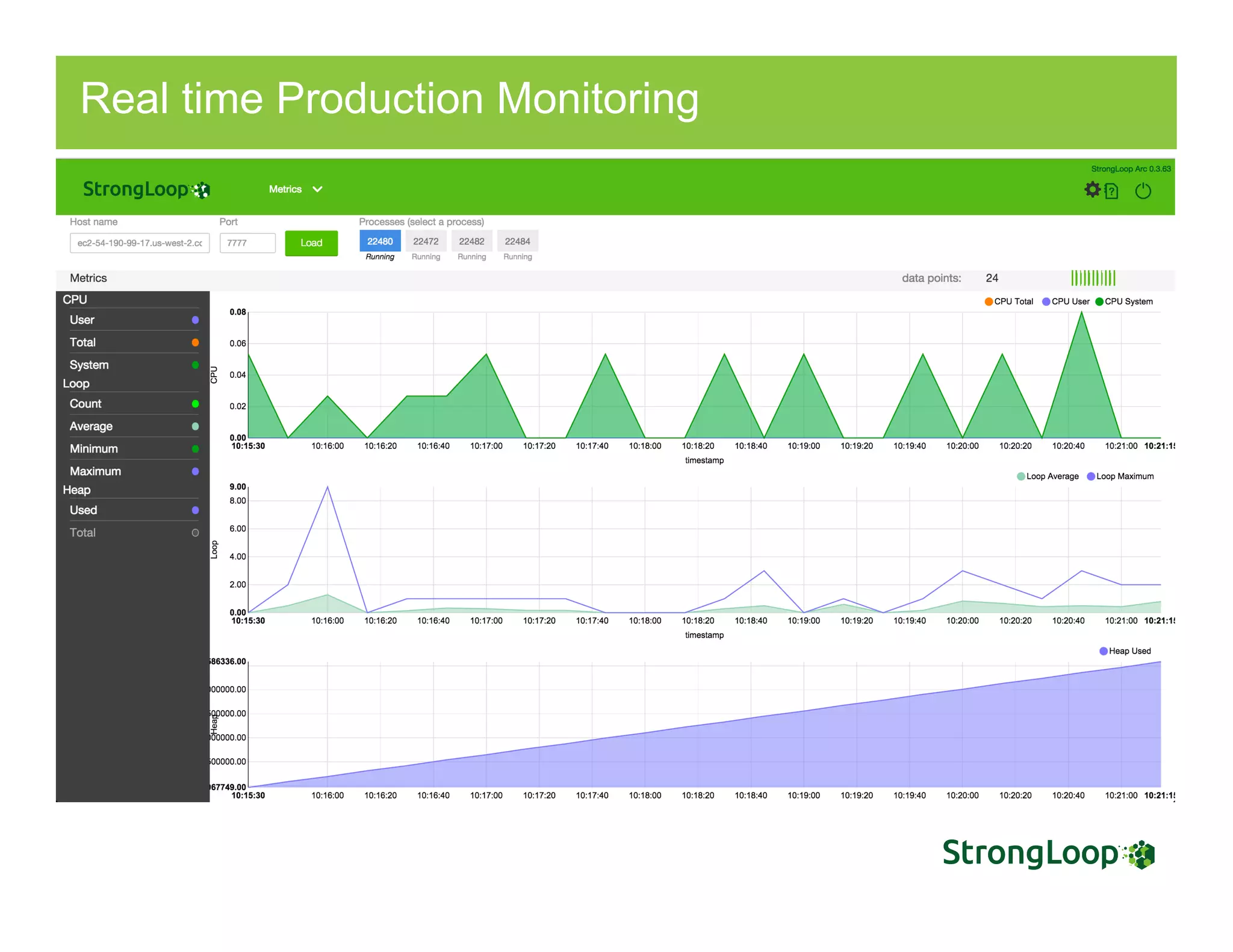 Real time Production Monitoring
 